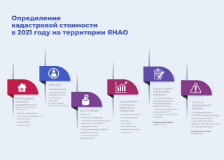 Департамент имущественных отношений Ямало-Ненецкого автономного округа информирует